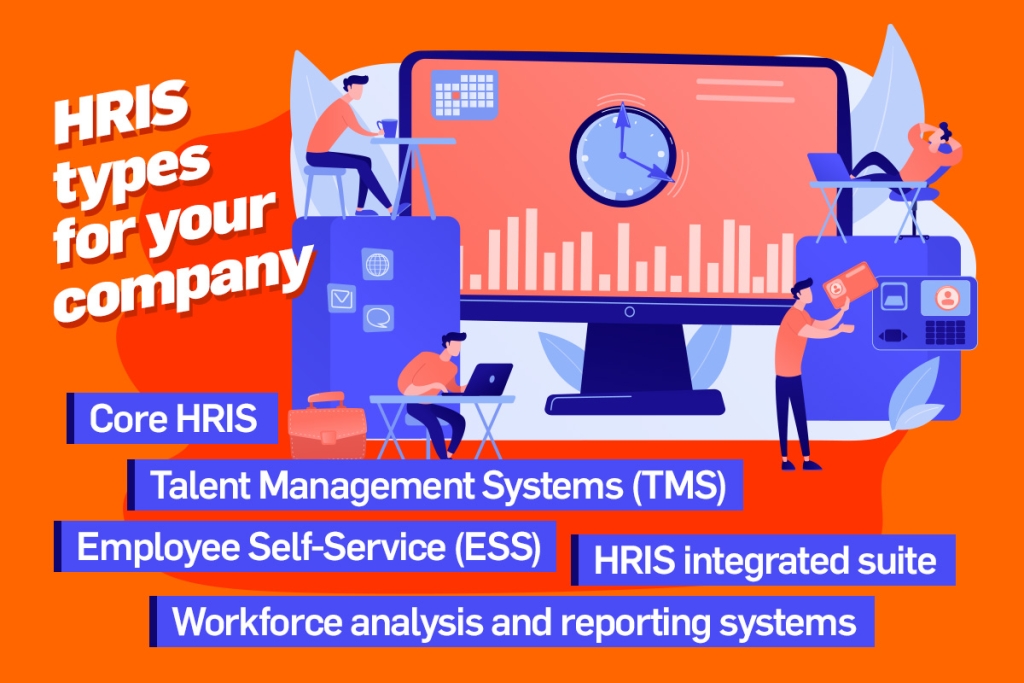 Infografic ilustrând principalele tipuri de HRIS: Sisteme de gestionare a talentelor (TMS) | Portaluri de autoservire a angajaților (ESS)  | Sisteme de analiză și raportare a forței de muncă |Suite HRIS integrate| shiftin 