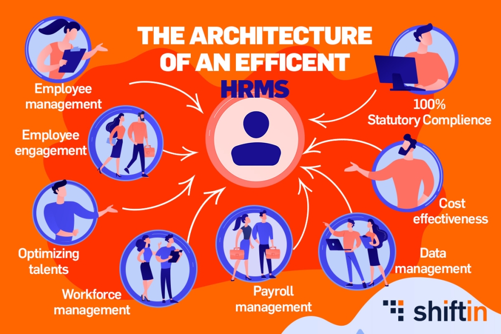 HRMS - arhitectura unu sistem eficient, digital concept | mindclass