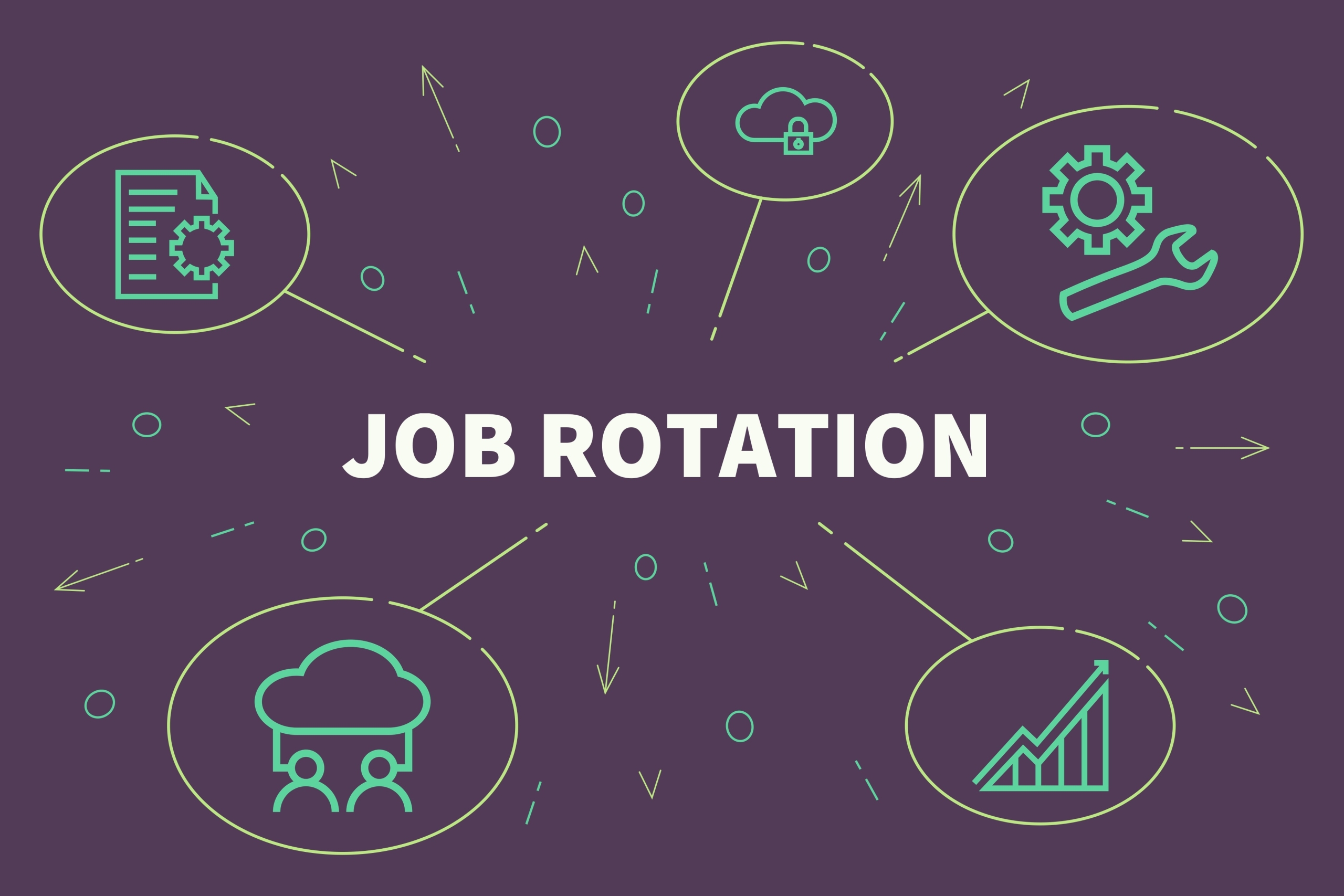 Ce este job rotation și ce beneficii aduce într-o organizație? 